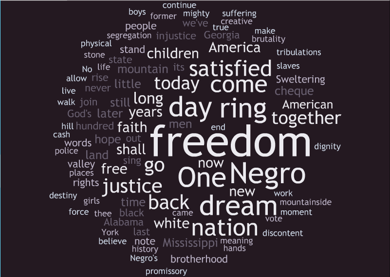 Martin Luther King's "I have a Dream"