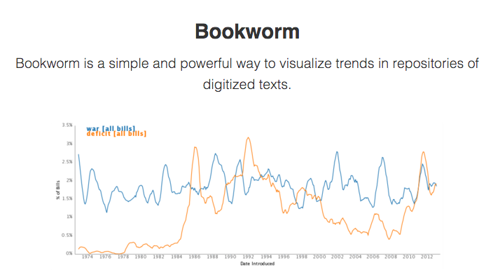Bookworm - Culturnomics