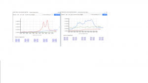 ngrams