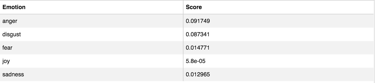Screen Shot 2016-04-04 at 10.17.24 AM